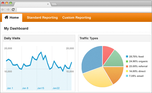 Analytics screenshot