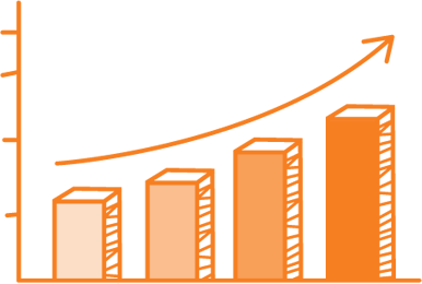 Example of a chart with performance trending upward over time